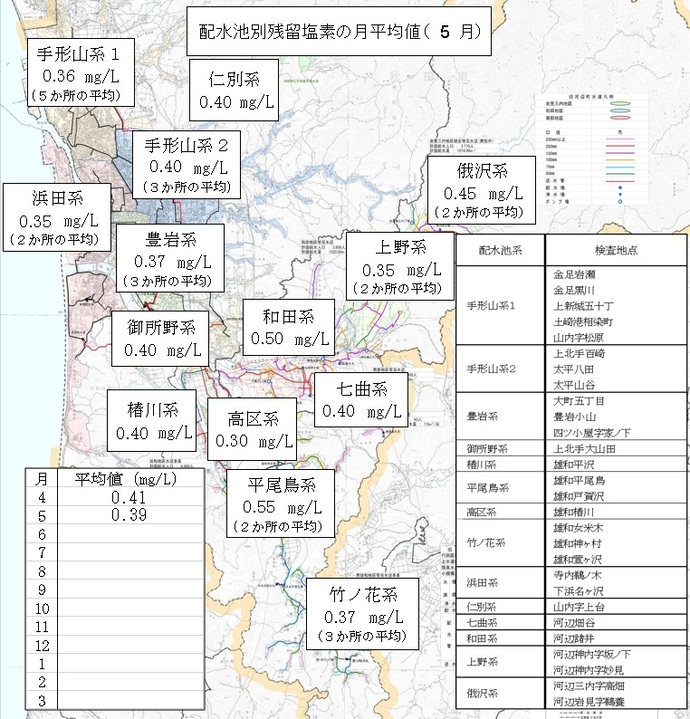 イラスト：配水池別残留塩素の月平均値（5月）