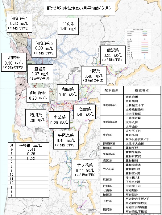 イラスト：配水池別残留塩素の月平均値（6月）