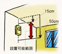 イラスト：火災警報器を壁に設置する際の注意をまとめた図