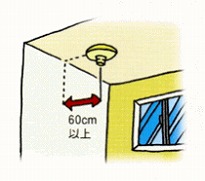 イラスト：火災警報器を天井に設置する際の注意をまとめた図