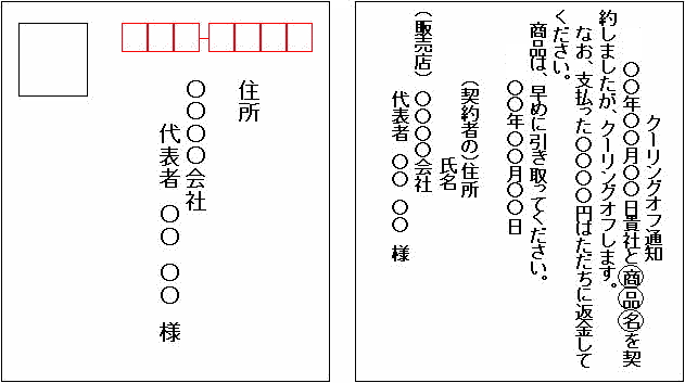 クーリング・オフをする場合の書面例　はがき表面　（販売店の）住所　まるまる会社　代表者まるまる様　はがき裏面　クーリングオフ通知　まるまる年まるまる月まるまる日　貴社とまるまるまる（商品名）を契約しましたが、クーリングオフします。なお、支払ったまるまる円はただちに返金してください。商品は、早めに引き取ってください。まるまる年まるまる月まるまる日　（契約書の）住所氏名　（販売店）まるまる会社代表者まるまる様