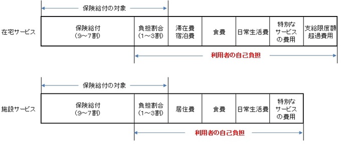 利用料イメージ