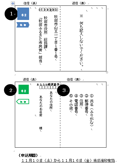 往復はがきの作業例　1：宛先の記入、2：住所とお名前の記入、3：申込に関する事項の説明　申込期間11月10日(土曜日)から11月16日(金曜日)当日消印有効