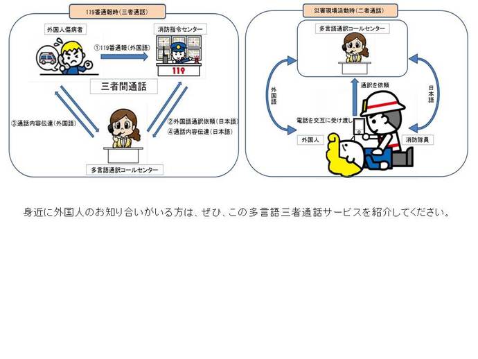 多言語通話