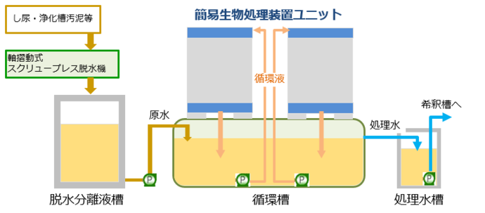 イラスト：処理フロー