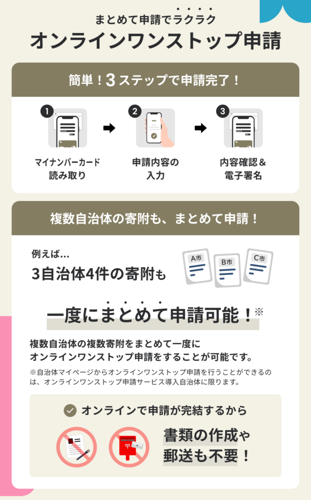 オンラインワンストップ特例申請
