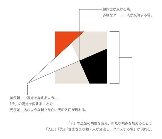 コンセプト