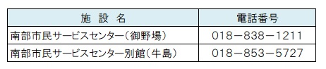 施設の電話番号（御野場・牛島）