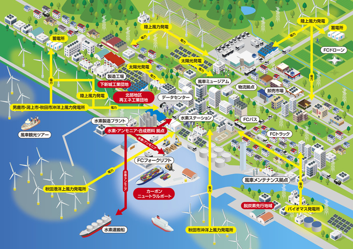 新エネルギービジョンの将来イメージ