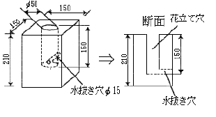 イラスト：花立ての規格