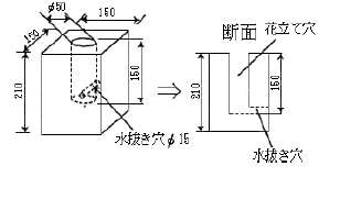 イラスト：花立ての規格