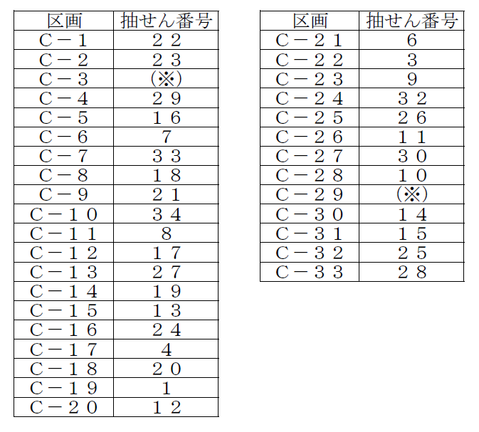 抽せん番号と区画番号