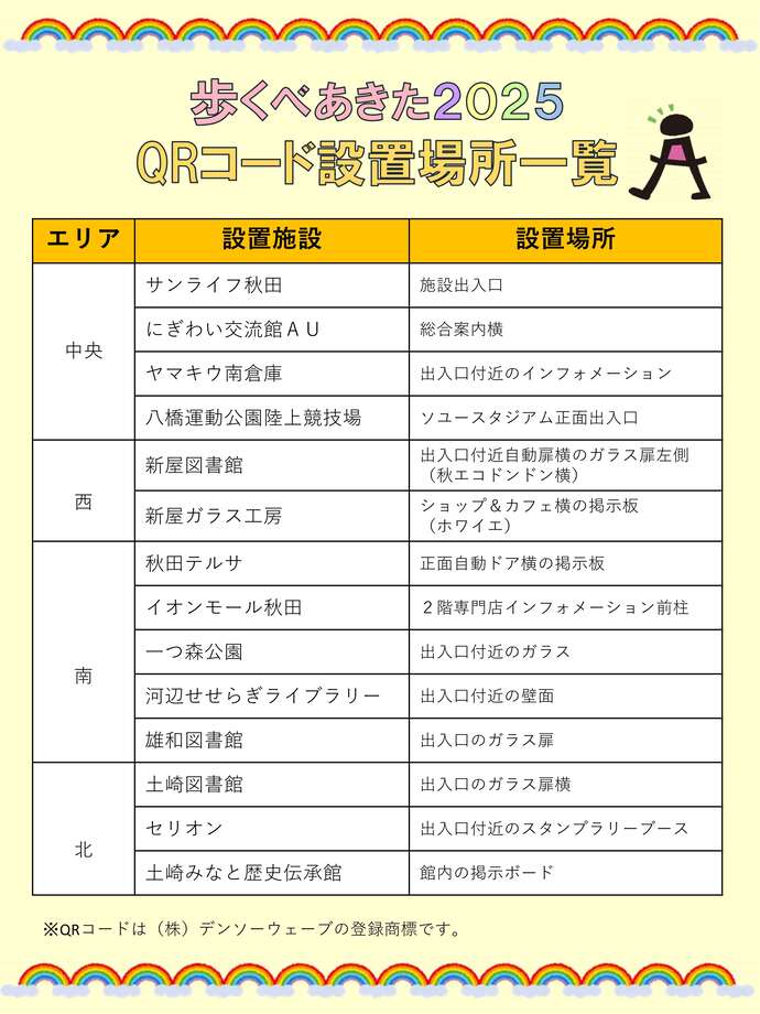 QRコード設置場所一覧