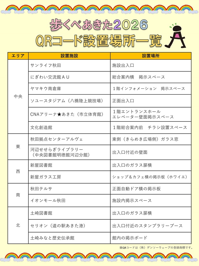 QRコード設置場所一覧