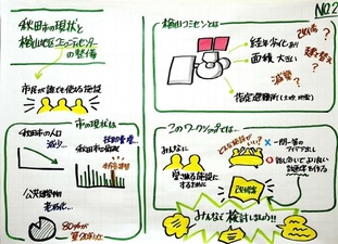 01グラフィックレコード2