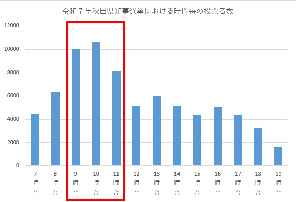 当日投票所の混雑状況（令和3年衆議院総選挙）