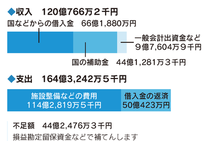 令和7年度　下水道事業会計予算