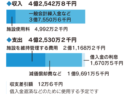 令和7年度　農業集落排水事業