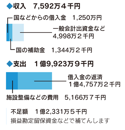 令和7年度　農業集落排水事業会計予算