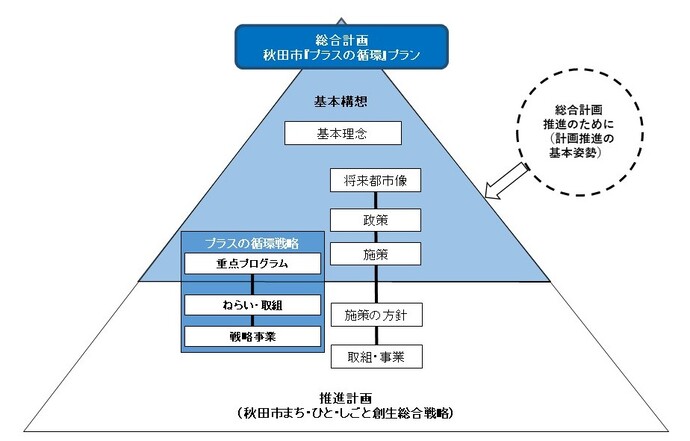 体系図