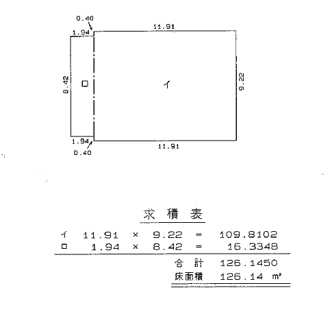 図