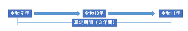 算定期間のイメージ