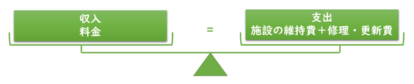 収入支出のバランス