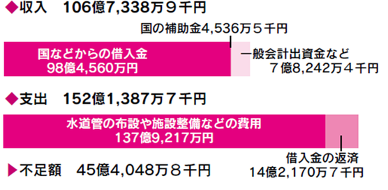 令和8年度 水道事業会計予算