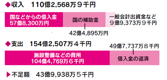 令和8年度 下水道事業会計予算