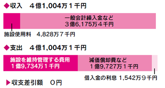令和8年度 農業集落排水事業