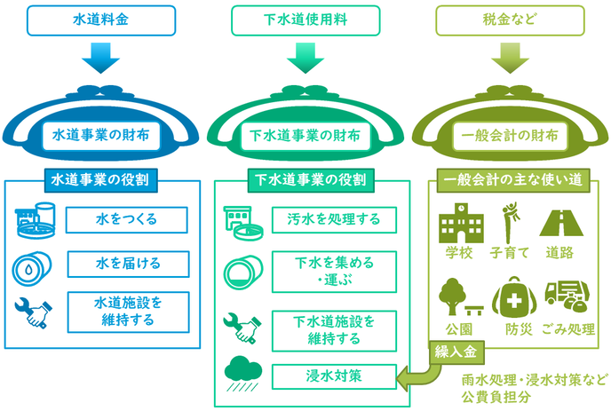 会計の財布のイメージ
