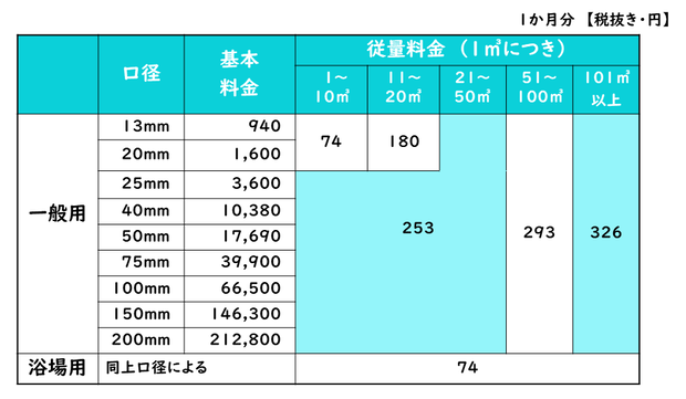 水道料金表
