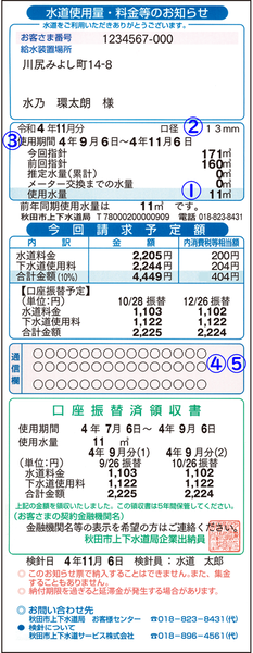 水道料金・下水道使用料の試算で確認する項目に番号を付けた検針票の見本